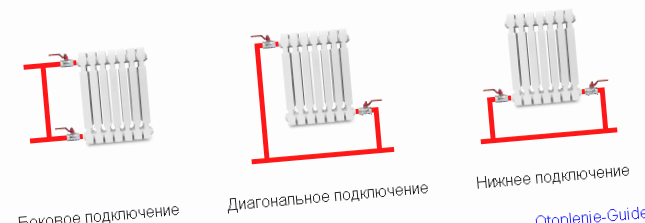 Подключение радиаторов с байпасом в однотрубной системе отопления. 