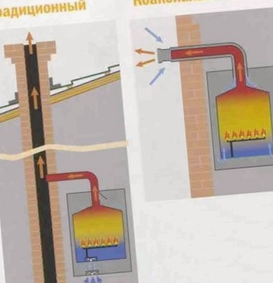 Две системы удаления газов