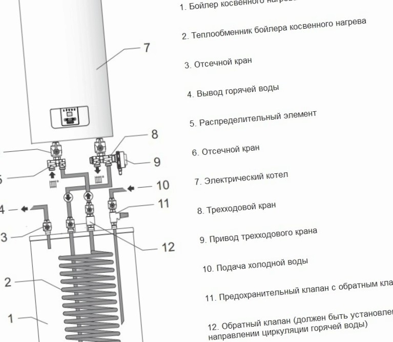 Подробная схема подключения бойлера косвенного нагрева к электрокотлу