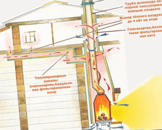 Правила установки дымохода для газового оборудования
