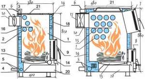 Схема котлов на твердом топливе с варочной поверхностью ве