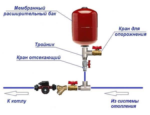 Схема монтажа расширительного бака для отопления