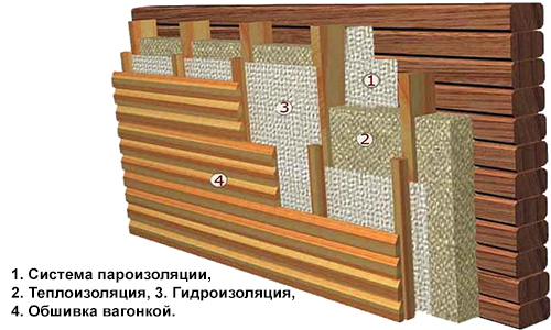 Схема утепления дома минеральной ватой