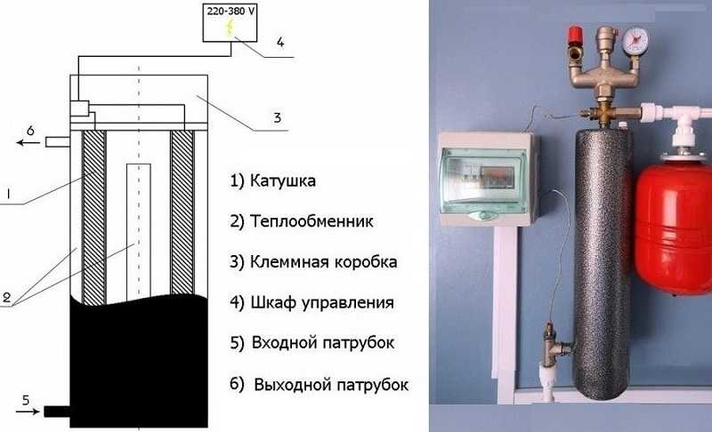 Электрический котел для теплого водяного пола
