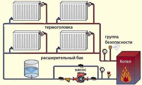 Регулировка отопления газового котла