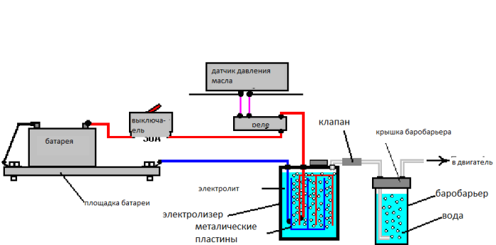 принцип работы водородной установки
