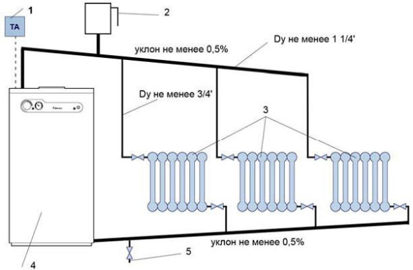 вертикальная система