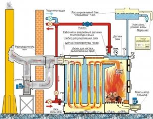 Схема системы отопления частного дома с использованием твердотопливного котла