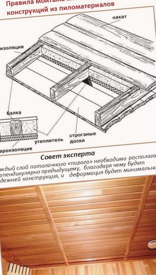Как правильно утеплять потолок бани 