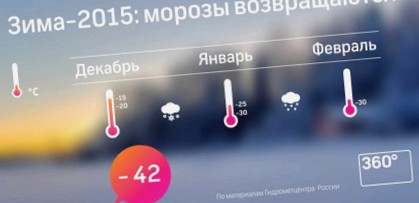 Температура зимой в России