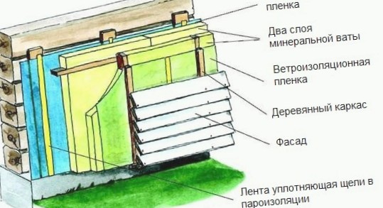 Схема утепления деревянного дома снаружи