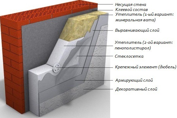 Схема утепления минеральной ватой