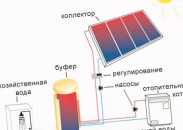 Схема отопления с использованием солнечных батарей