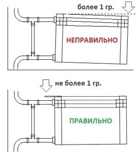 Правила установки батарей