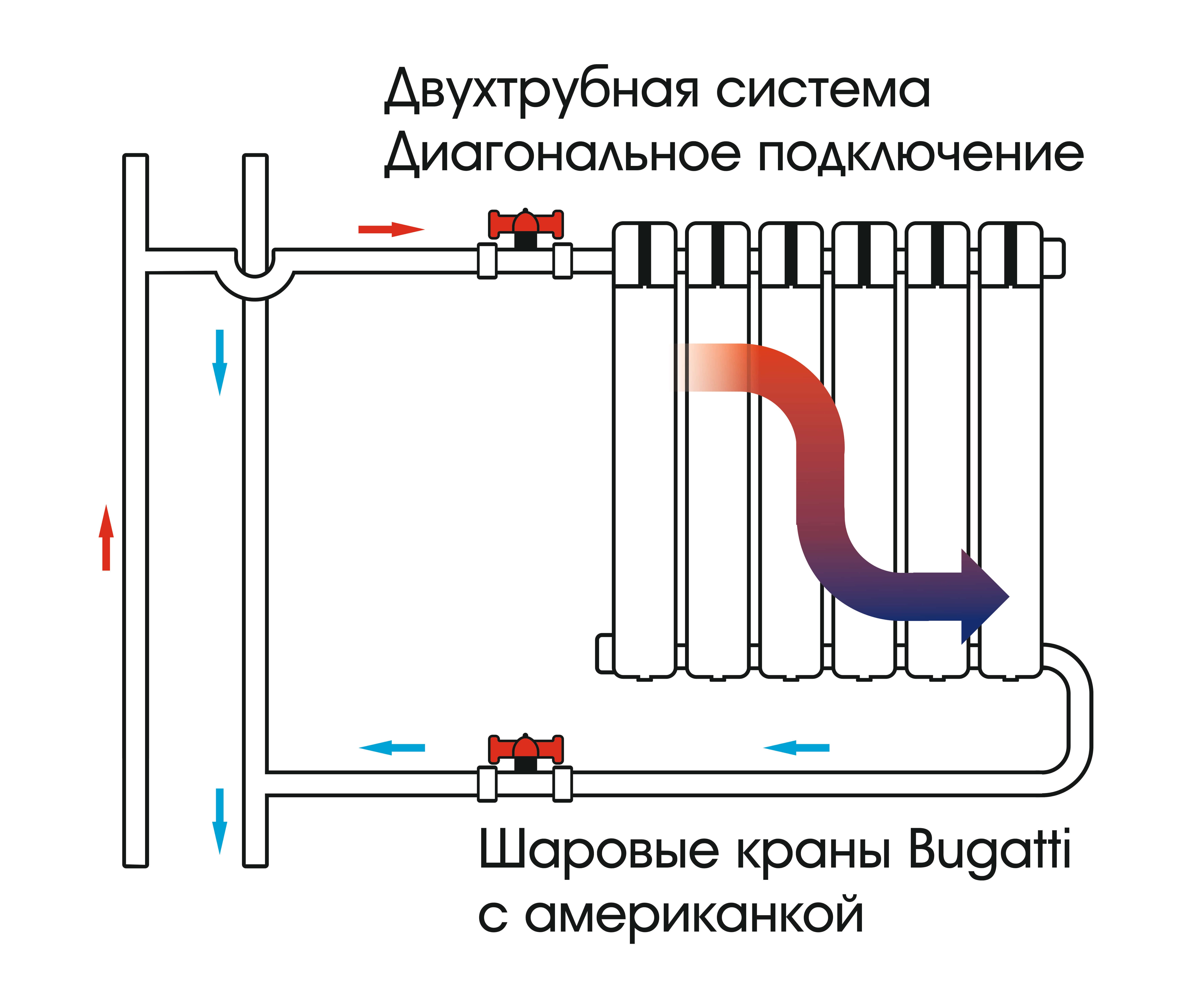 Двухтрубная система, диагональное подключение