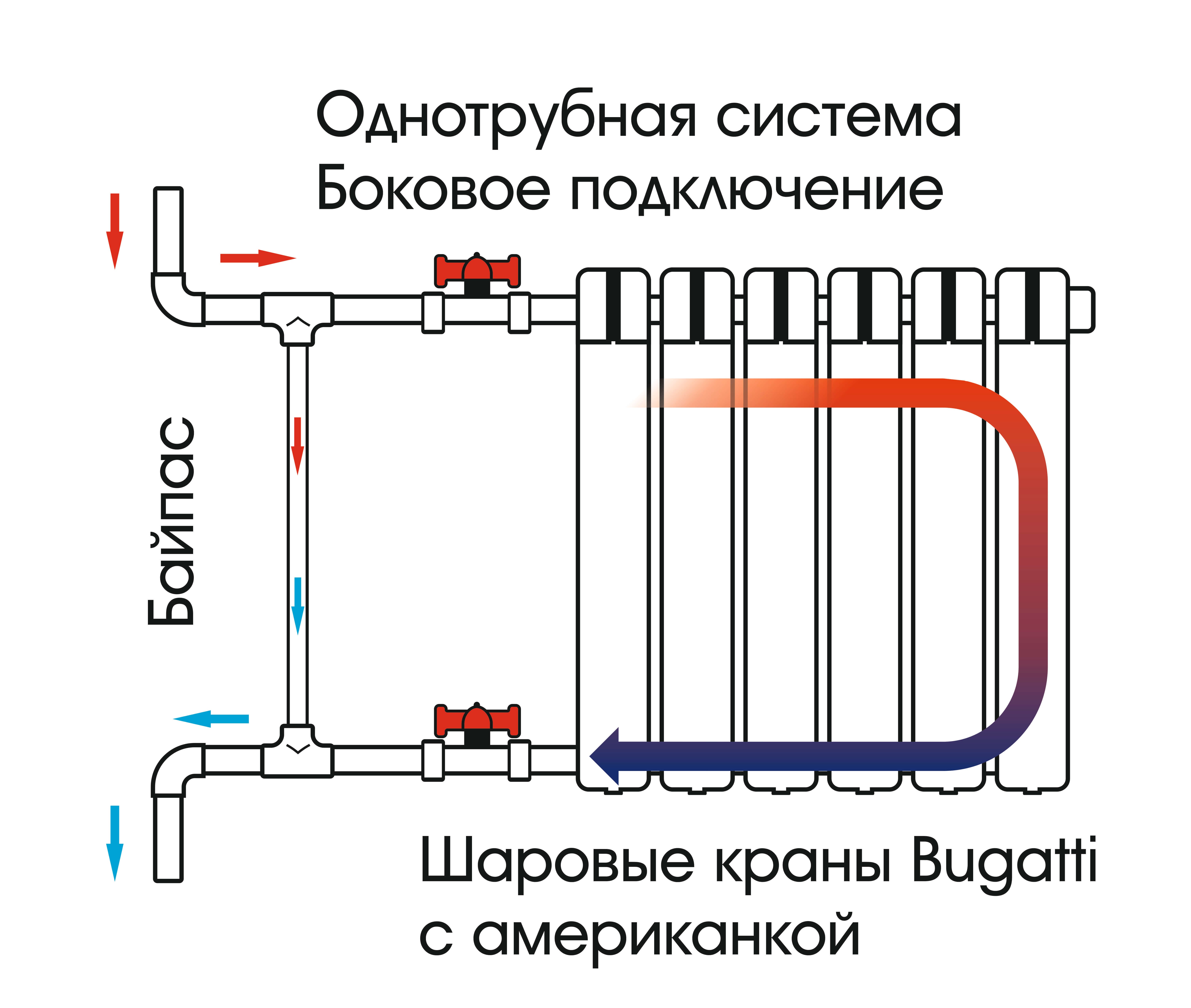 Однотрубная система, боковое подключение