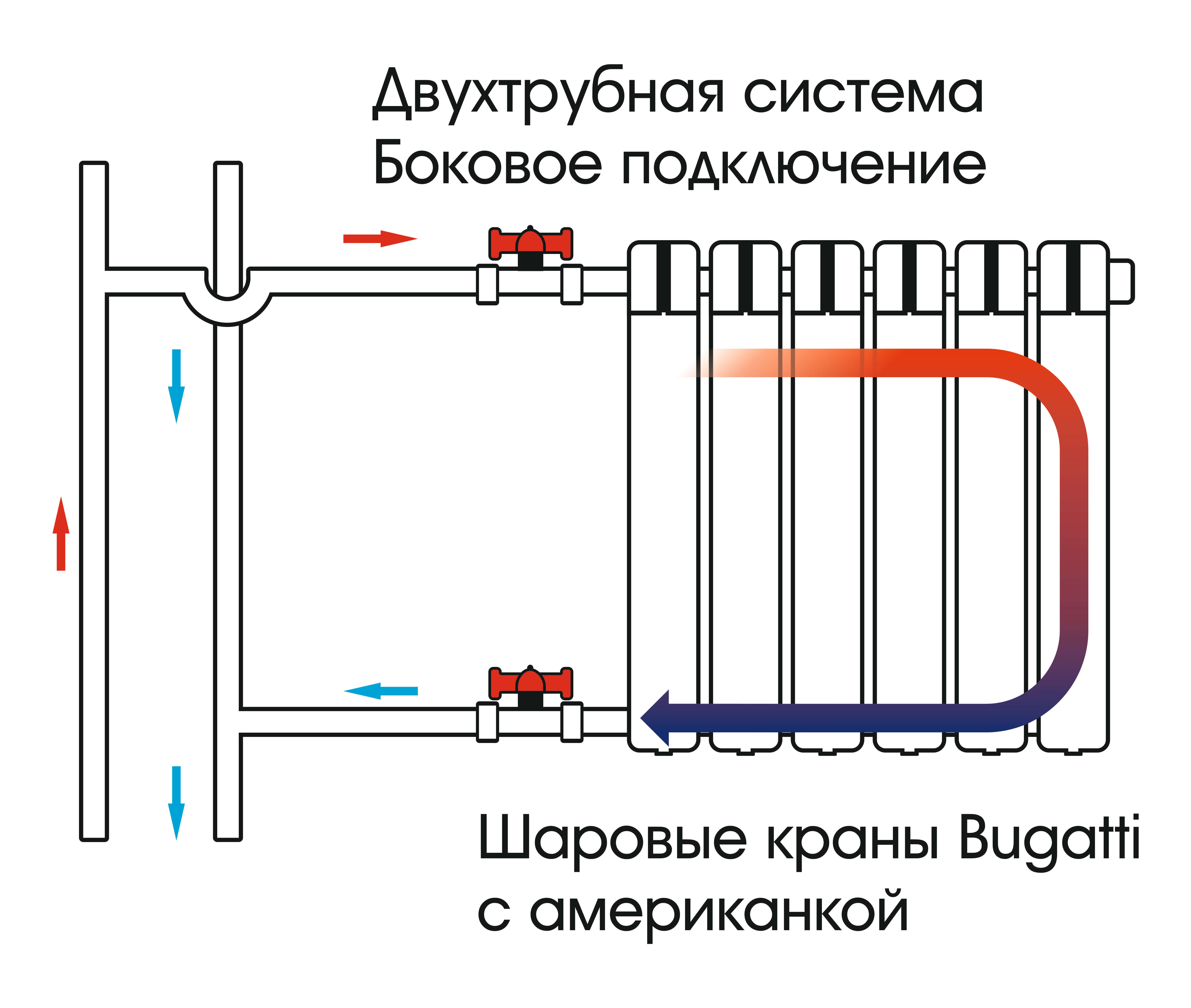 Двухтрубная система, боковое подключение