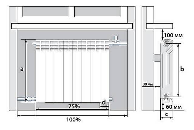 Нормы установки радиаторов отопления