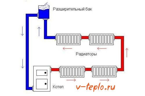 схема работы бака в системе отопления