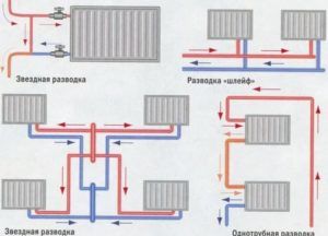 Схема разводки систем отопления