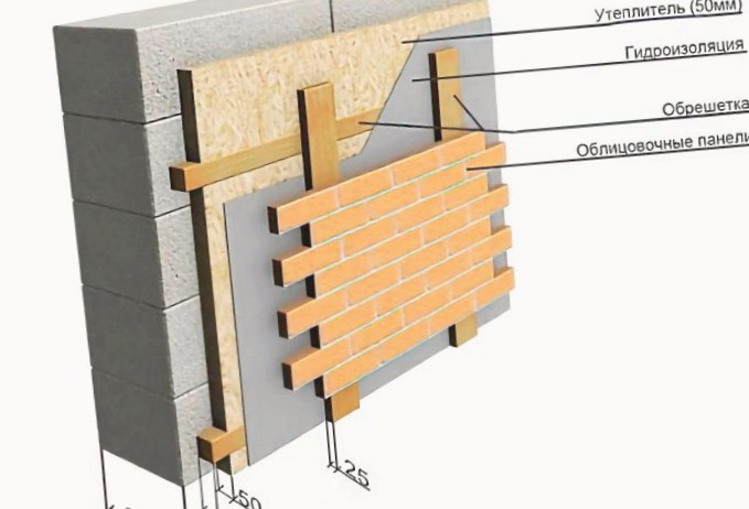 газобетон