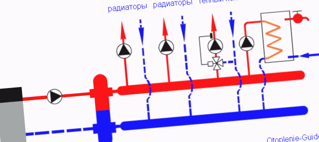 Схема системы отопления с использованием гидравлического разделителя.