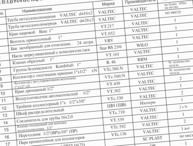 спецификация необходимого оборудования Valtec для сборки системы теплых полов