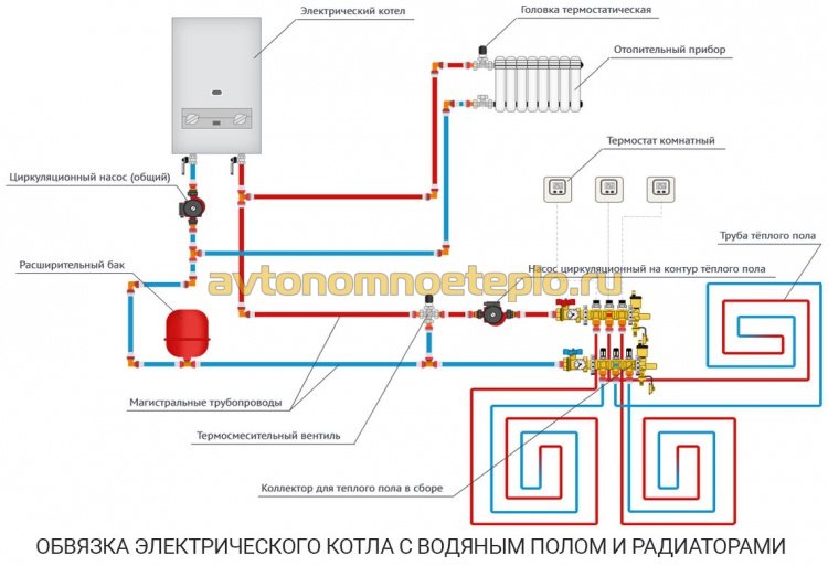 монтажная схема системы водяного пола с котлом на электричестве