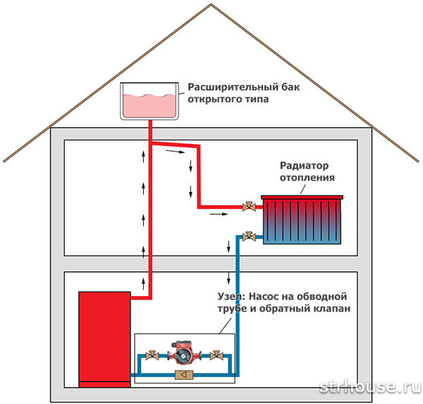 Схема подключения открытого расширительного бака в системе отопления