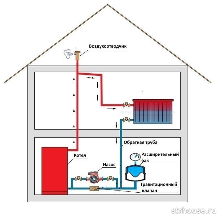 Схема подключения закрытого расширительного бака в системе отопления