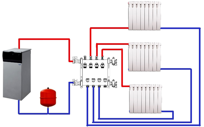 Схема коллекторного горизонтального отопления