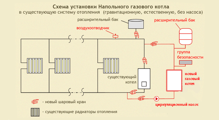 Схема отопления с газовым котлом