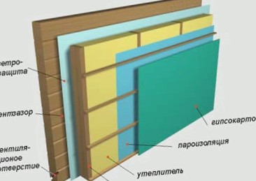На фото – пример тепло- и пароизоляции стен.