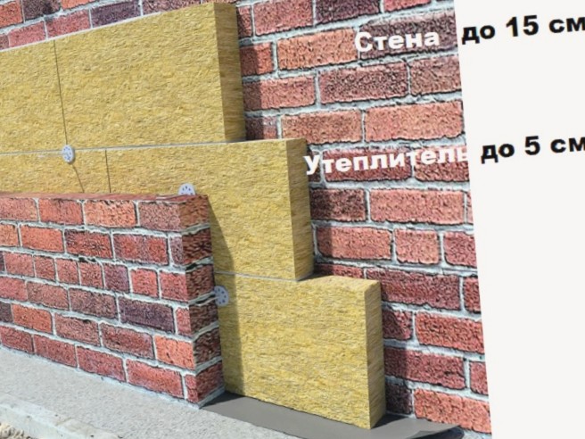 Стена с минеральной ватой