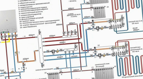 Фото: схема газового оборудования в частном доме