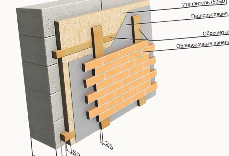 Схема утепления стен из газобетона
