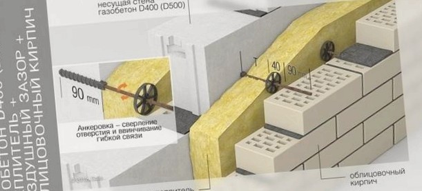 Фото: Схема утепления газобетонной стены