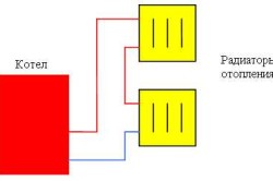 Схема установки газового отопления