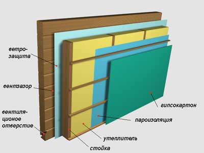 Схема утепления стен из бруса