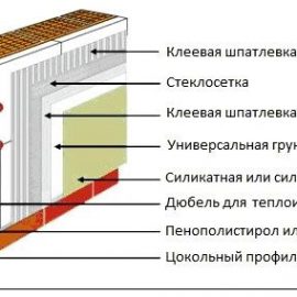 Схема утепления пеноблочного дома