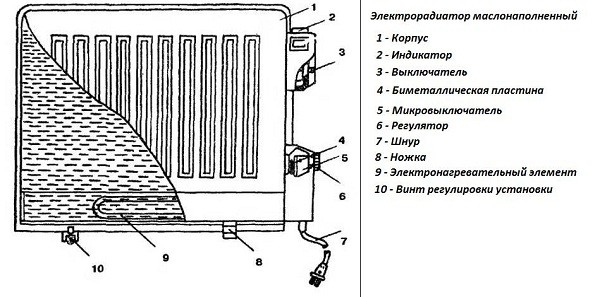 Схема масляного радиатора