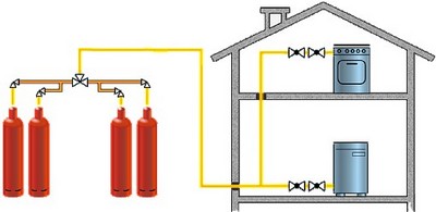 Схема подключения сжиженного газа к котлу отопления