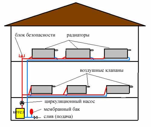 Схема системы отопления двухэтажного дома с принудительной циркуляцией
