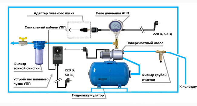 Схема подключение гидроаккумулятора к системе автономного водоснабжения