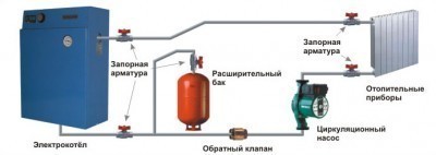 Схема и элементы обвязки электрокотла