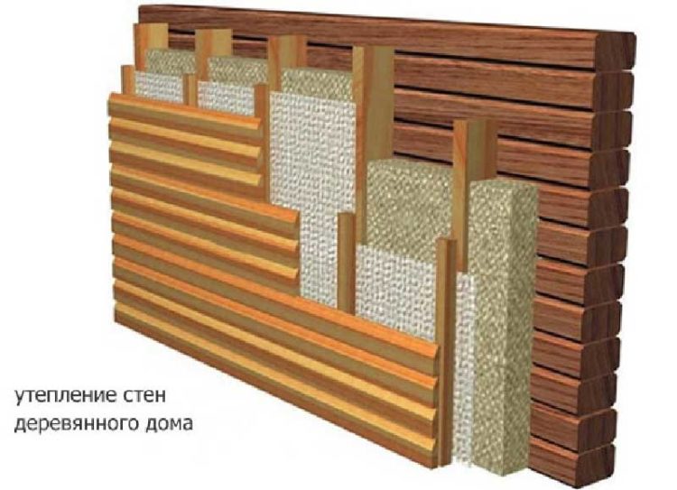 Как и чем утеплить деревянный дом снаружи - выбор материалов и правила монтажа