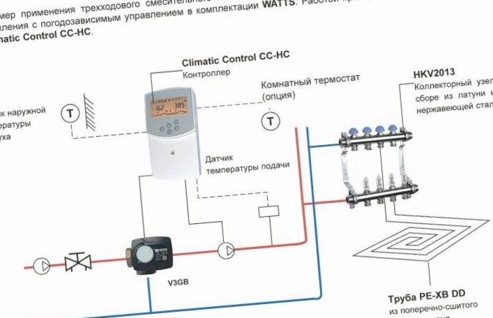 Пример подключения трехходового клапана в напольной системе отопления с погодозависимым управлением.
