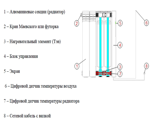 Схема и принцип работы жидкостного электрического радиатора.