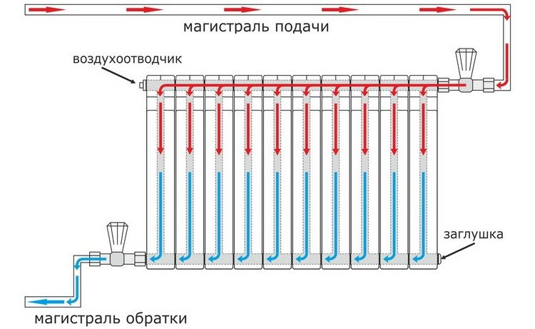 Схема диагонального подключения радиатора отопления
