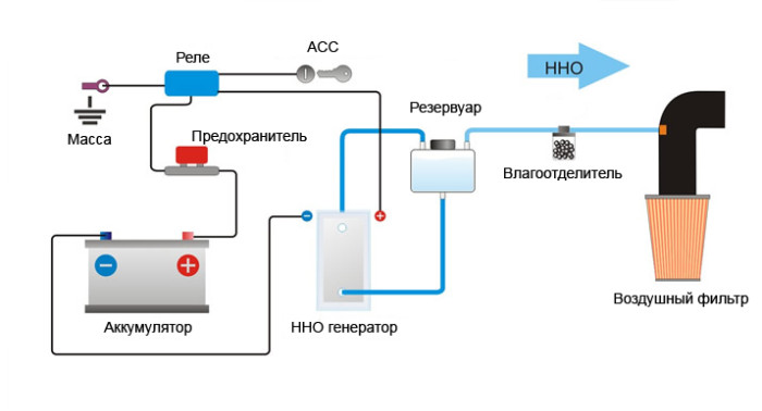 Принцип работы водородного генератора